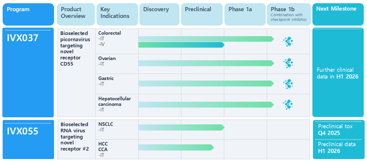 ImmVirx Pipeline